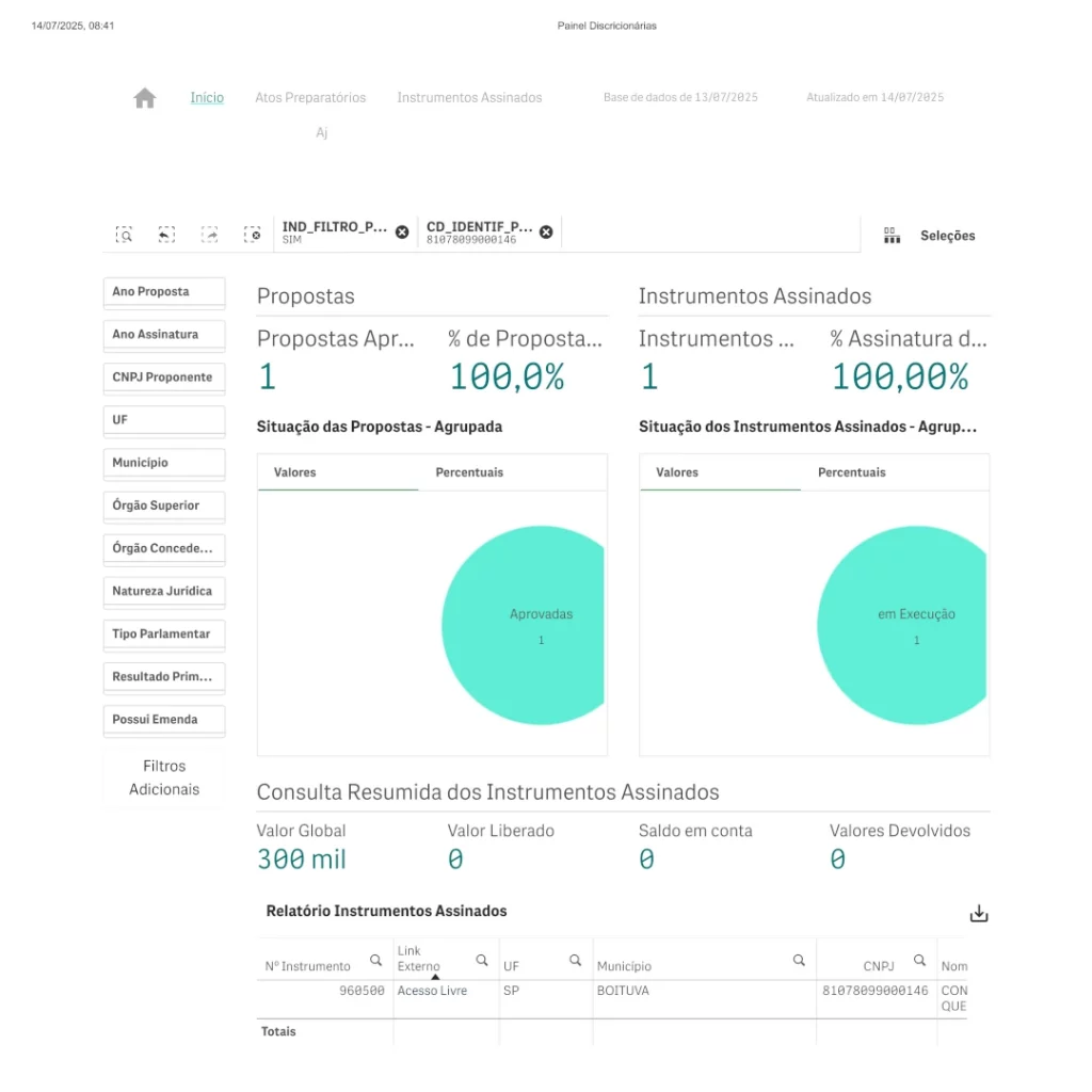 Painel de transferências discricionárias e legais