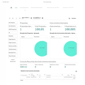 Painel de transferências discricionárias e legais